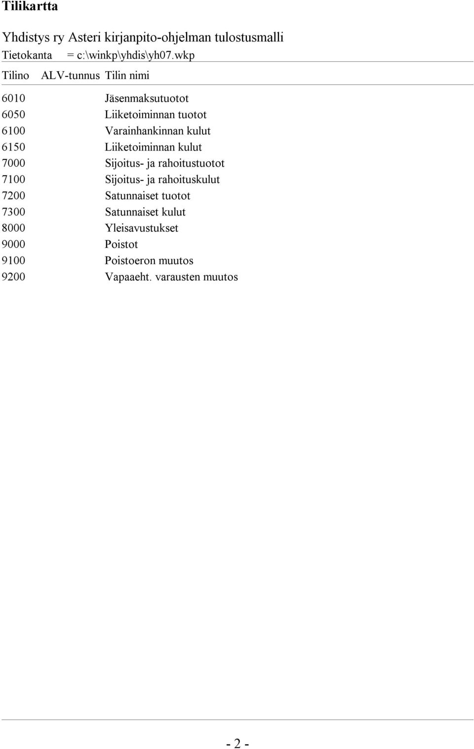 6150 Liiketoiminnan kulut 7000 Sijoitus- ja rahoitustuotot 7100 Sijoitus- ja rahoituskulut 7200 Satunnaiset