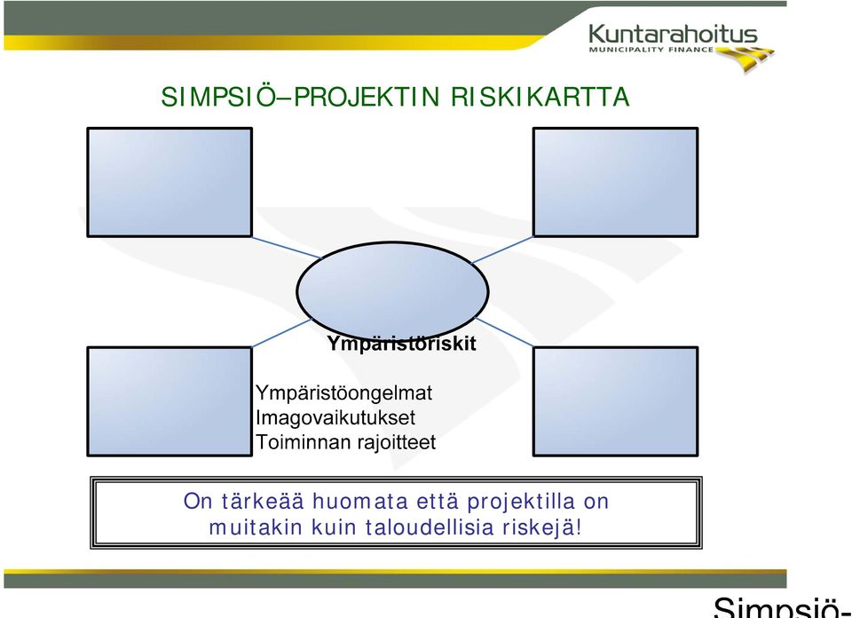 huomata että projektilla