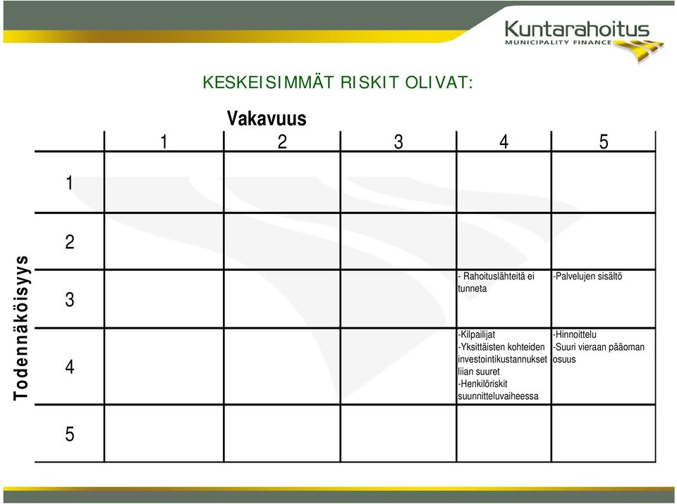 kohteiden investointikustannukset liian suuret -Henkilöriskit