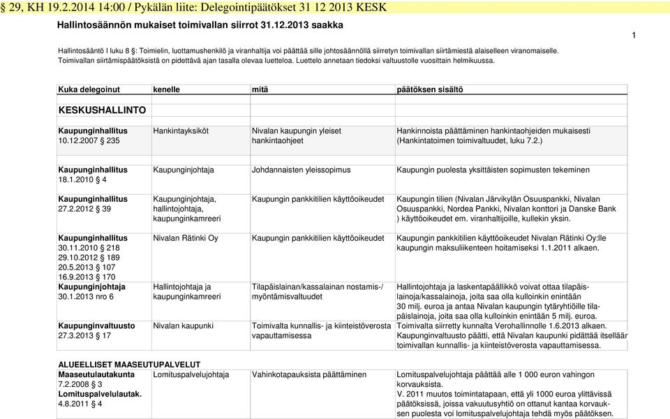 2013 saakka 1 Hallintosääntö I luku 8 : Toimielin, luottamushenkilö ja viranhaltija voi päättää sille johtosäännöllä siirretyn toimivallan siirtämiestä alaiselleen viranomaiselle.