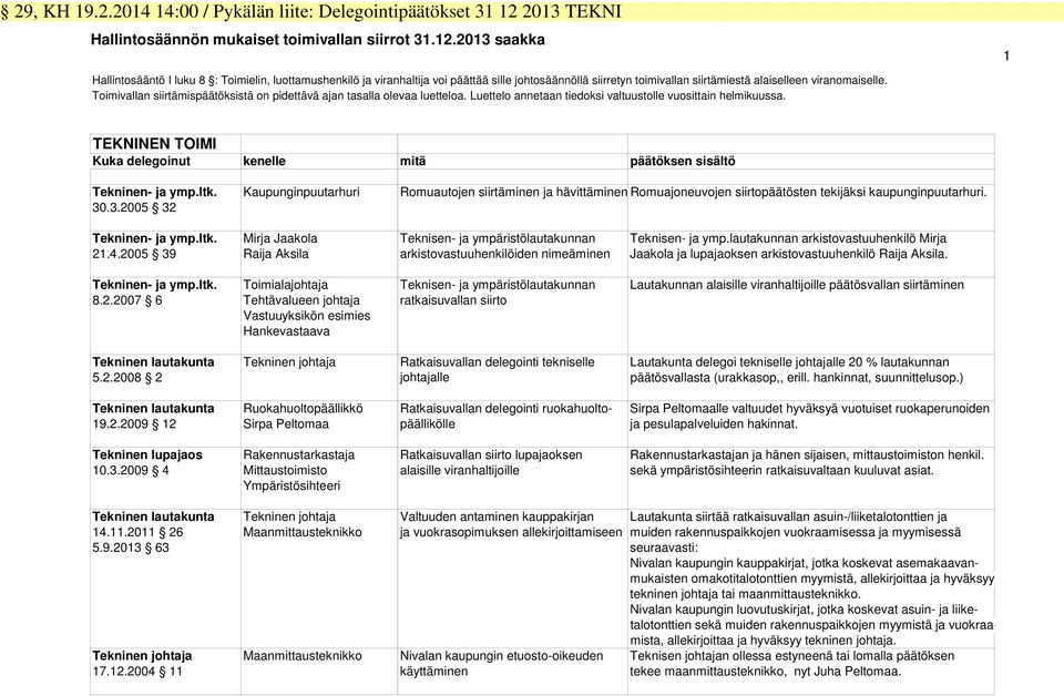 2013 saakka 1 Hallintosääntö I luku 8 : Toimielin, luottamushenkilö ja viranhaltija voi päättää sille johtosäännöllä siirretyn toimivallan siirtämiestä alaiselleen viranomaiselle.