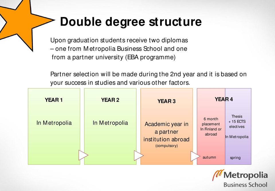 studies and various other factors.