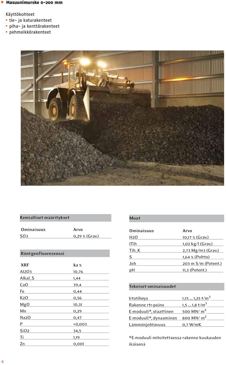 Joh ph 10,17 % (Grav.) 1,02 kg/l (Grav.) 2,73 Mg/m3 (Grav.) 1,64 % (Poltto) 203 m S/m (Potent.) 11,3 (Potent.) Irtotiheys 1,15.