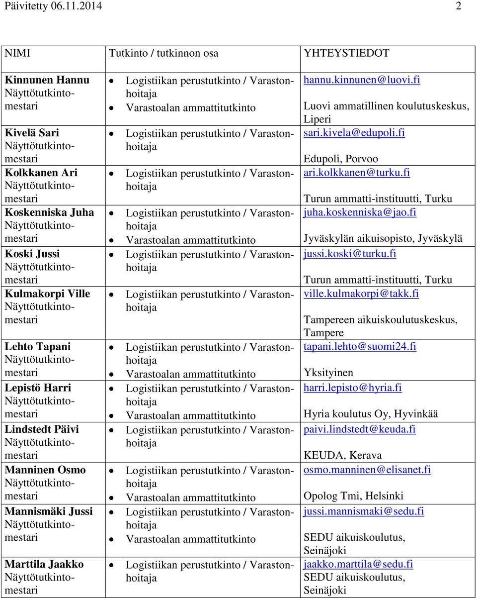 Jussi Marttila Jaakko hannu.kinnunen@luovi.fi Luovi ammatillinen koulutuskeskus, Liperi sari.kivela@edupoli.fi Edupoli, Porvoo ari.kolkkanen@turku.