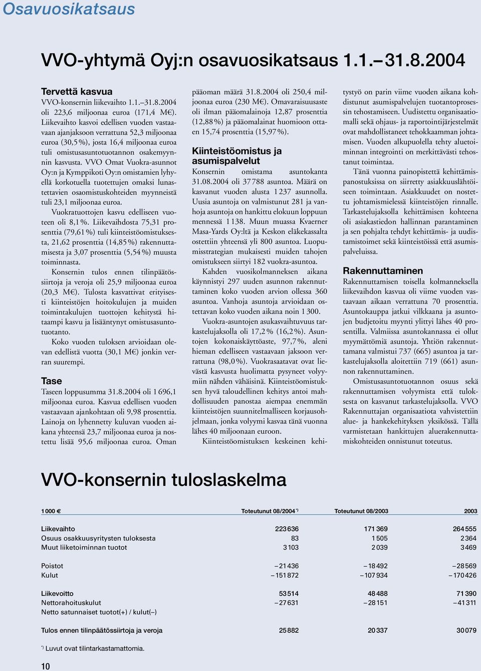 VVO Omat Vuokra-asunnot Oy:n ja Kymppikoti Oy:n omistamien lyhyellä korkotuella tuotettujen omaksi lunastettavien osaomistuskohteiden myynneistä tuli 23,1 miljoonaa euroa.