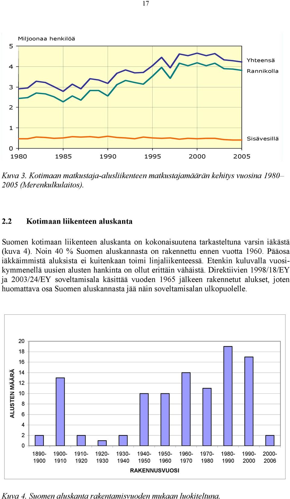 Noin 40 % Suomen aluskannasta on rakennettu ennen vuotta 1960. Pääosa iäkkäimmistä aluksista ei kuitenkaan toimi linjaliikenteessä.