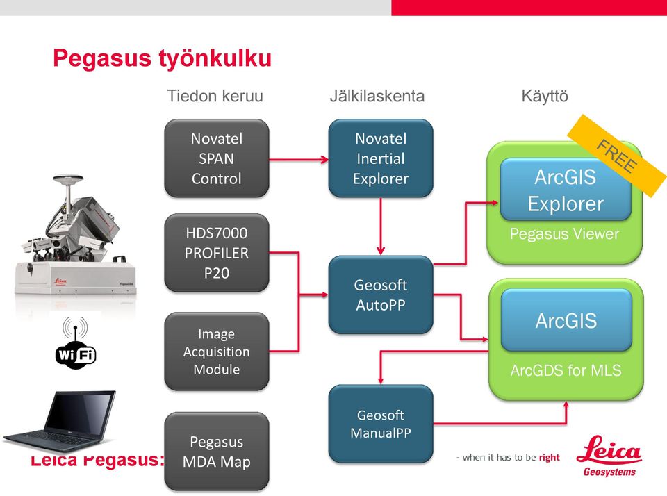 Inertial Explorer Geosoft AutoPP Käyttö ArcGIS Explorer