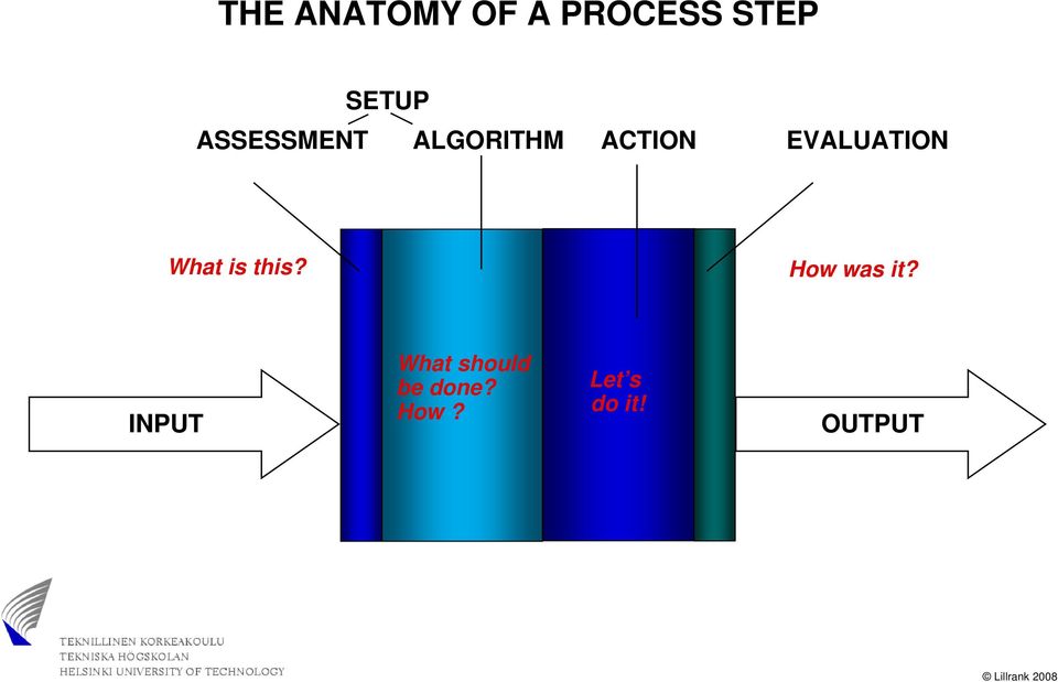 EVALUATION What is this? How was it?