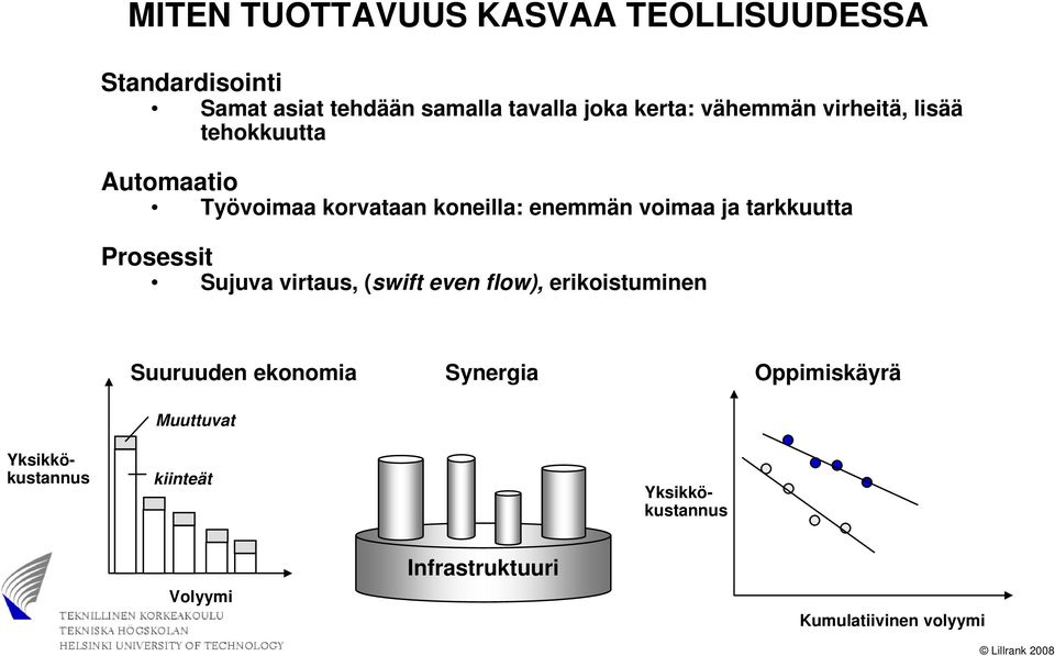 tarkkuutta Prosessit Sujuva virtaus, (swift even flow), erikoistuminen Suuruuden ekonomia Synergia