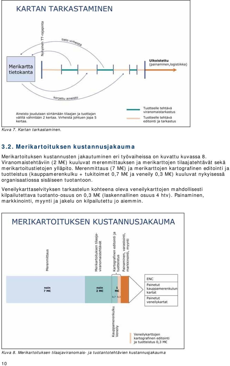 Merenmittaus (7 M ) ja merikarttojen kartografinen editointi ja tuotteistus (kauppamerenkulku + tukitoimet 0,7 M ja veneily 0,3 M ) kuuluvat nykyisessä organisaatiossa sisäiseen tuotantoon.