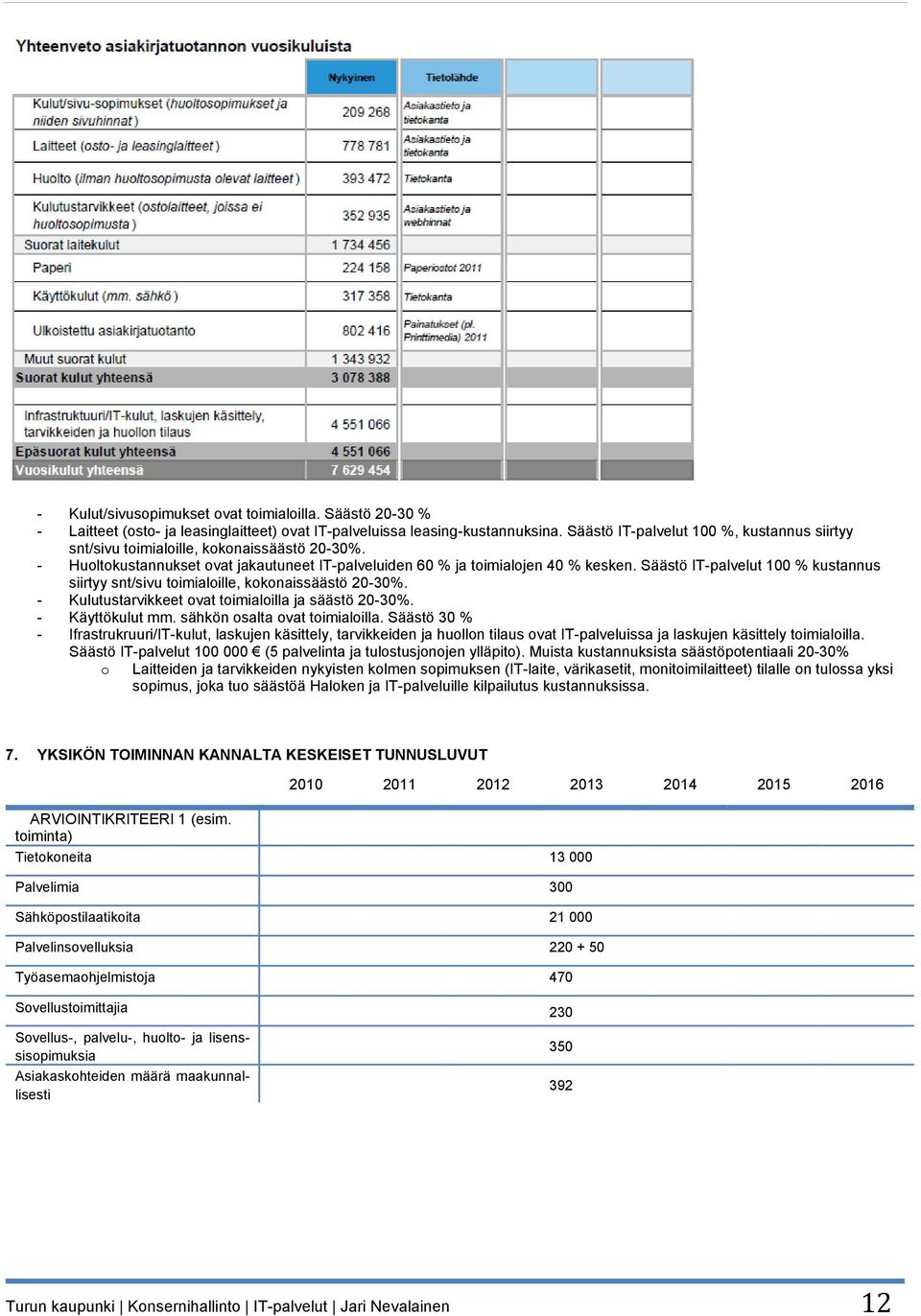 Säästö IT-palvelut 100 % kustannus siirtyy snt/sivu toimialoille, kokonaissäästö 20-30%. - Kulutustarvikkeet ovat toimialoilla ja säästö 20-30%. - Käyttökulut mm. sähkön osalta ovat toimialoilla.