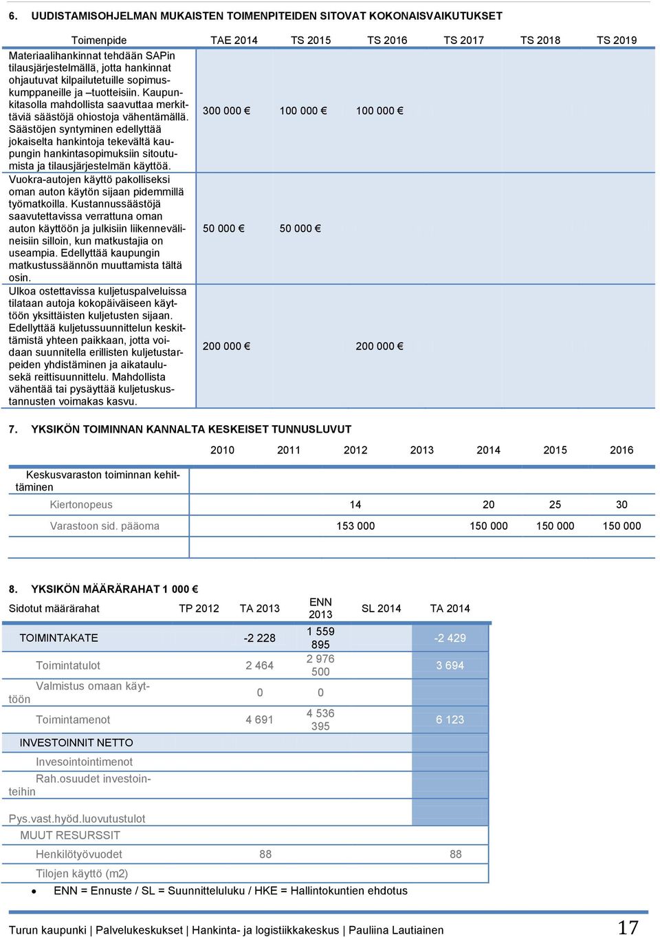 300 000 100 000 100 000 Säästöjen syntyminen edellyttää jokaiselta hankintoja tekevältä kaupungin hankintasopimuksiin sitoutumista ja tilausjärjestelmän käyttöä.