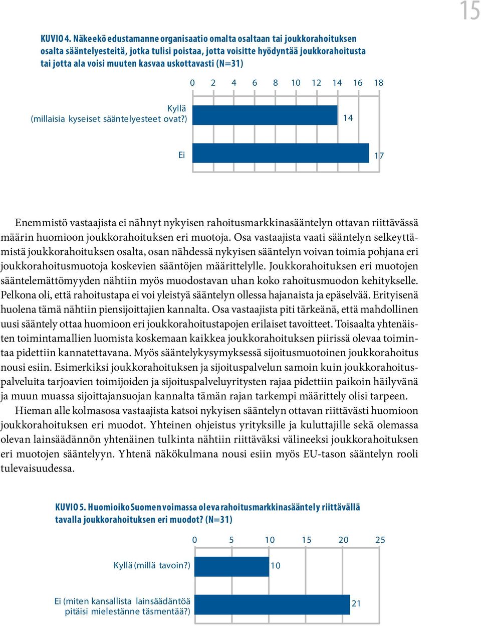 uskottavasti (N=31) 15 0 2 4 6 8 10 12 14 16 18 Kyllä (millaisia kyseiset sääntelyesteet ovat?