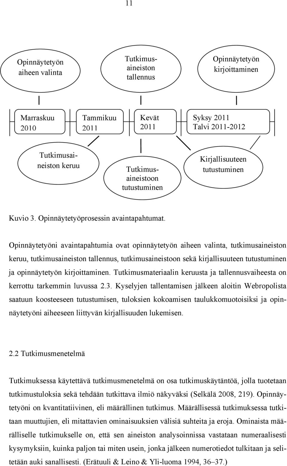 Opinnäytetyöni avaintapahtumia ovat opinnäytetyön aiheen valinta, tutkimusaineiston keruu, tutkimusaineiston tallennus, tutkimusaineistoon sekä kirjallisuuteen tutustuminen ja opinnäytetyön