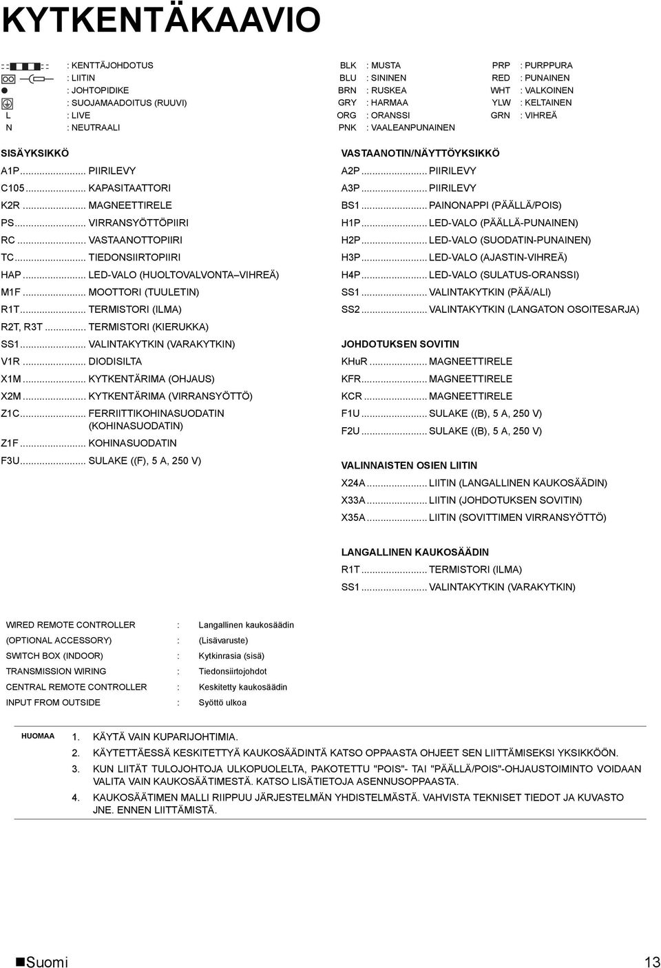 .. TIEDONSIIRTOPIIRI HAP... LED-VALO (HUOLTOVALVONTA VIHREÄ) M1F... MOOTTORI (TUULETIN) R1T... TERMISTORI (ILMA) R2T, R3T... TERMISTORI (KIERUKKA) SS1... VALINTAKYTKIN (VARAKYTKIN) V1R.