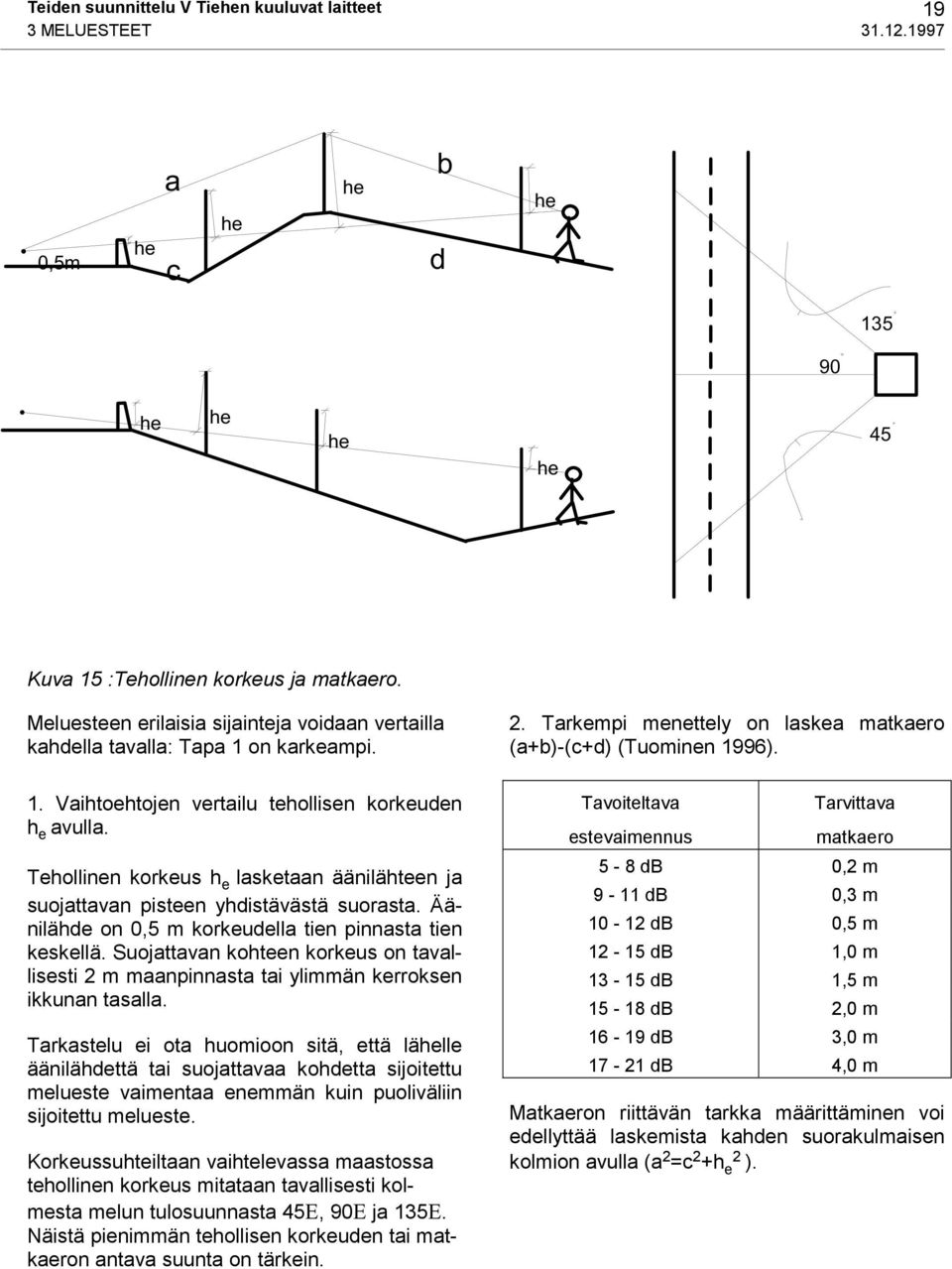 Tehollinen korkeus h e lasketaan äänilähteen ja suojattavan pisteen yhdistävästä suorasta. Äänilähde on 0,5 m korkeudella tien pinnasta tien keskellä.