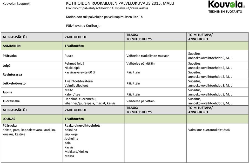 Keitto, pata, kappaletavara, laatikko, kiusaus, kastike Pehmeä leipä Näkkileipä Vaihtelee päivittäin Kasvirasvalevite 60 % 1 vaihtoehto/ateria Valmiit viipaleet Maito Kahvi / tee Hedelmä, tuoremehu,