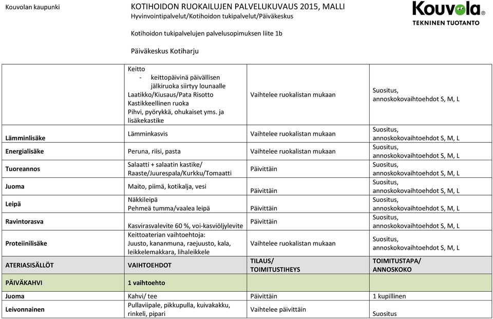 ja lisäkekastike Lämminkasvis Energialisäke Peruna, riisi, pasta Tuoreannos Juoma Leipä Ravintorasva Proteiinilisäke ATERIASISÄLLÖT PÄIVÄKAHVI Salaatti + salaatin kastike/