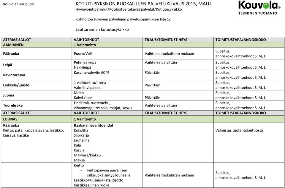 Ravintorasva Kasvirasvalevite 60 % Leikkele/juusto 1 vaihtoehto/ateria Valmiit viipaleet Juoma Maito Kahvi / tee Tuorelisäke Hedelmä, tuoremehu, Vaihtelee päivittäin vihannes/juurespala, marjat,