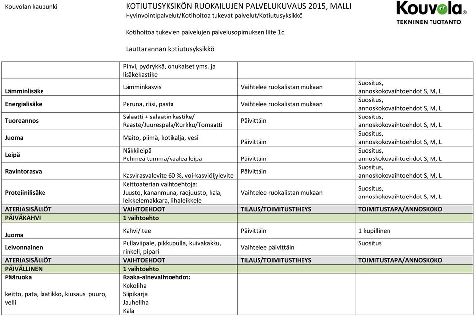 ja lisäkekastike Lämminkasvis Energialisäke Peruna, riisi, pasta Tuoreannos Juoma Leipä Ravintorasva Salaatti + salaatin kastike/ Raaste/Juurespala/Kurkku/Tomaatti Maito, piimä, kotikalja, vesi