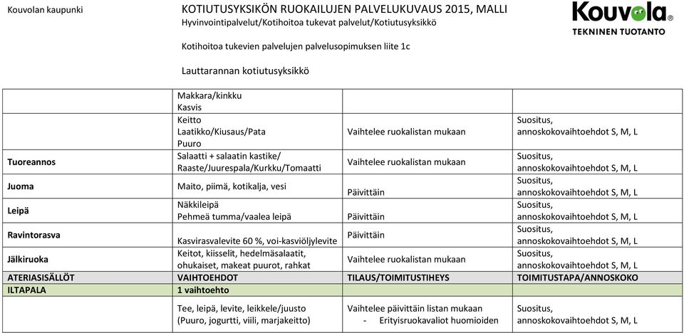 piimä, kotikalja, vesi Näkkileipä Pehmeä tumma/vaalea leipä Kasvirasvalevite 60 %, voi-kasviöljylevite Jälkiruoka Keitot, kiisselit, hedelmäsalaatit, ohukaiset, makeat puurot, rahkat ATERIASISÄLLÖT