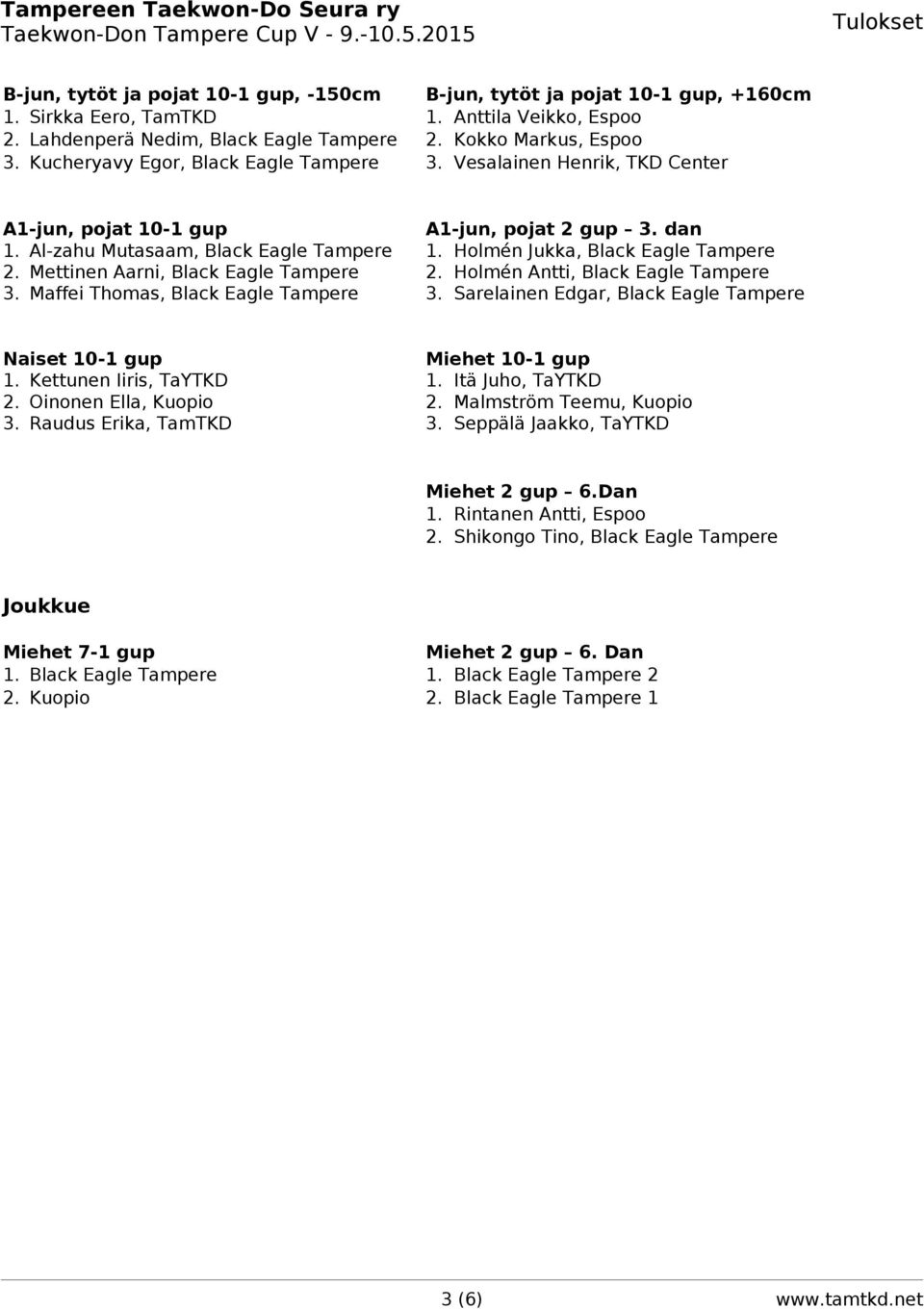 Mettinen Aarni, Black Eagle Tampere 2. Holmén Antti, Black Eagle Tampere 3. Maffei Thomas, Black Eagle Tampere 3. Sarelainen Edgar, Black Eagle Tampere Naiset 10-1 gup Miehet 10-1 gup 1.