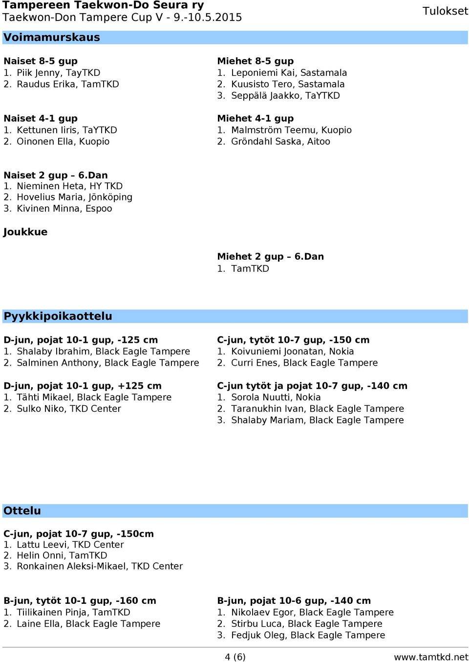 Nieminen Heta, HY TKD 2. Hovelius Maria, Jönköping 3. Kivinen Minna, Espoo Miehet 2 gup 6.Dan 1. TamTKD Pyykkipoikaottelu D-jun, pojat 10-1 gup, -125 cm C-jun, tytöt 10-7 gup, -150 cm 1.