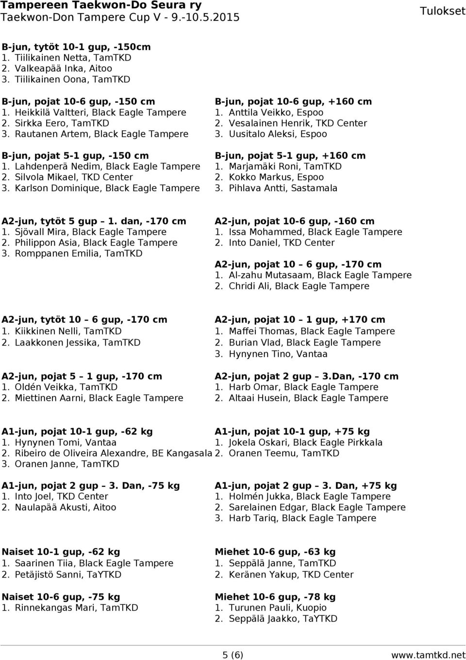 Uusitalo Aleksi, Espoo B-jun, pojat 5-1 gup, -150 cm B-jun, pojat 5-1 gup, +160 cm 1. Lahdenperä Nedim, Black Eagle Tampere 1. Marjamäki Roni, TamTKD 2. Silvola Mikael, TKD Center 2.