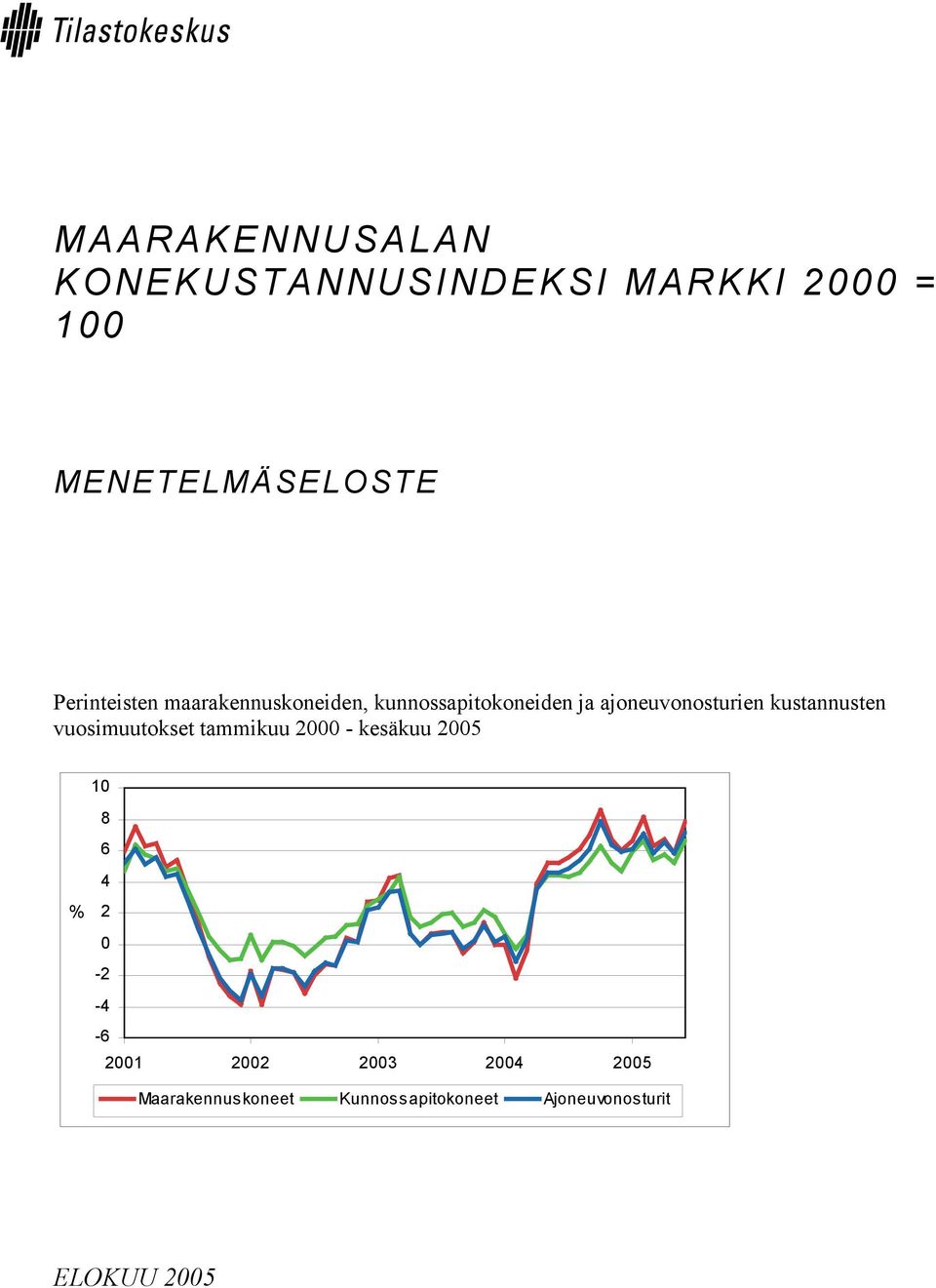 kustannusten vuosimuutokset tammikuu 2000 - kesäkuu 2005 10 % 8 6 4 2 0-2 -4-6