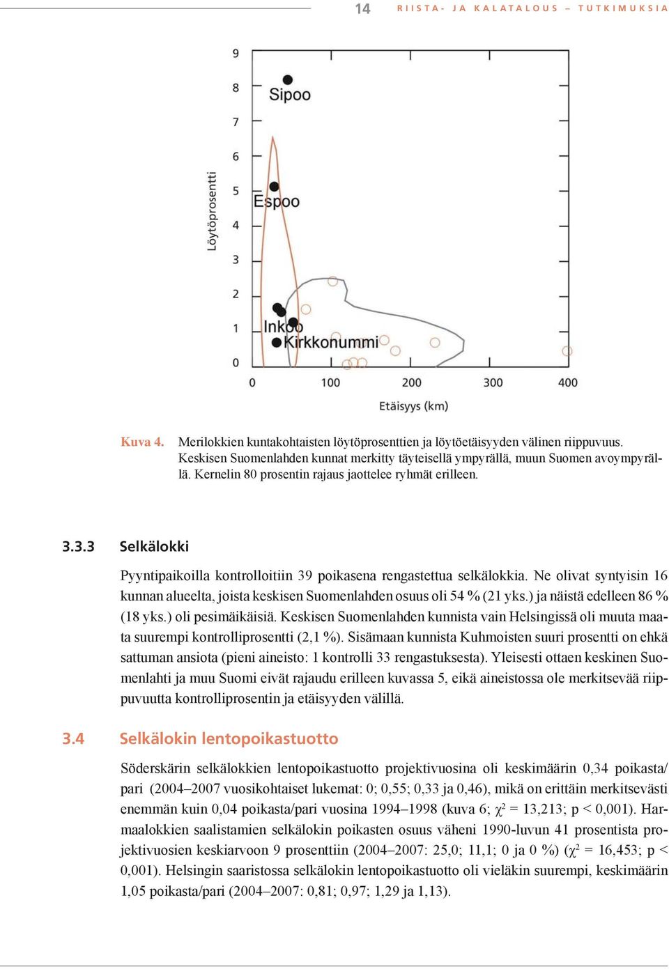 3.3 Selkälokki Pyyntipaikoilla kontrolloitiin 39 poikasena rengastettua selkälokkia. Ne olivat syntyisin 16 kunnan alueelta, joista keskisen Suomenlahden osuus oli 54 % (21 yks.