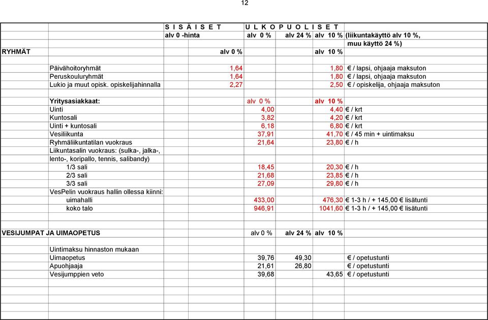 41,70 / 45 min + uintimaksu Ryhmäliikuntatilan vuokraus 21,64 23,80 / h Liikuntasalin vuokraus: (sulka-, jalka-, lento-, koripallo, tennis, salibandy) 1/3 sali 18,45 20,30 / h 2/3 sali 21,68 23,85 /