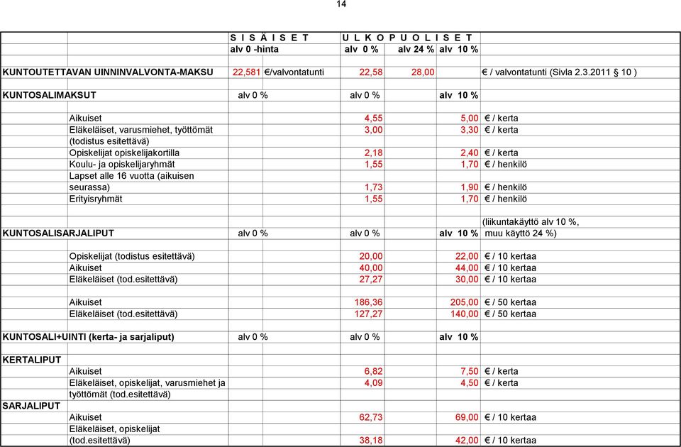 kerta Koulu- ja opiskelijaryhmät 1,55 1,70 / henkilö Lapset alle 16 vuotta (aikuisen seurassa) 1,73 1,90 / henkilö Erityisryhmät 1,55 1,70 / henkilö (liikuntakäyttö alv 10 %, KUNTOSALISARJALIPUT alv
