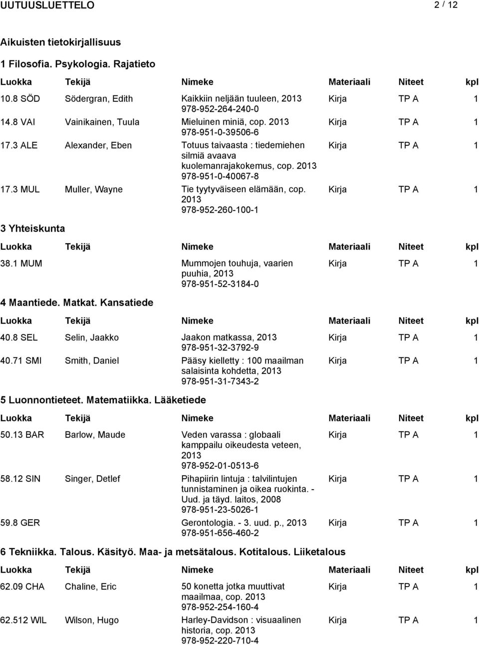 978-952-260-00- 3 Yhteiskunta 38. MUM Mummojen touhuja, vaarien puuhia, 978-95-52-384-0 4 Maantiede. Matkat. Kansatiede 40.8 SEL Selin, Jaakko Jaakon matkassa, 978-95-32-3792-9 40.