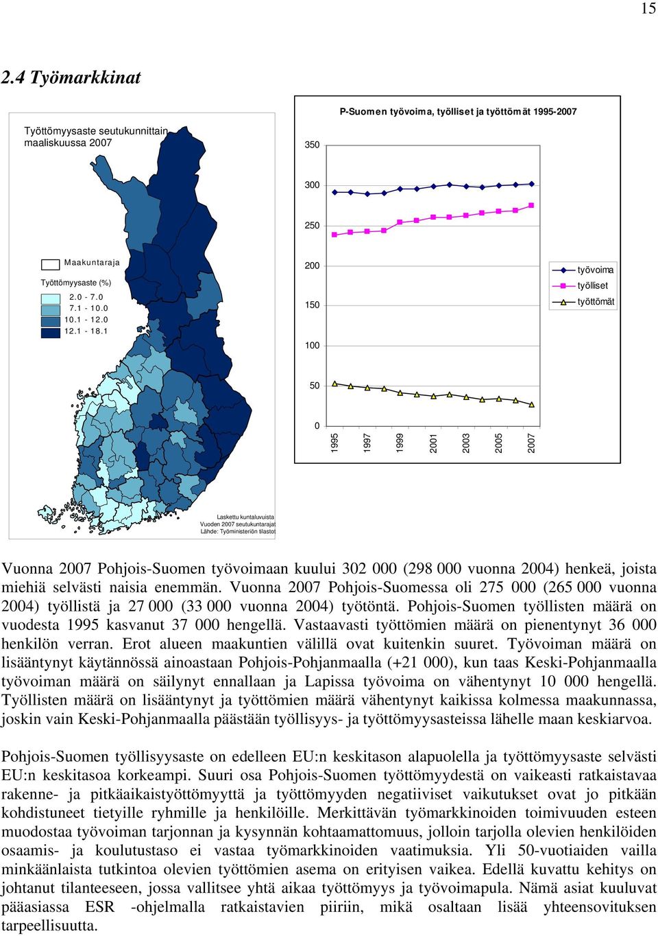 työvoimaan kuului 302 000 (298 000 vuonna 2004) henkeä, joista miehiä selvästi naisia enemmän.