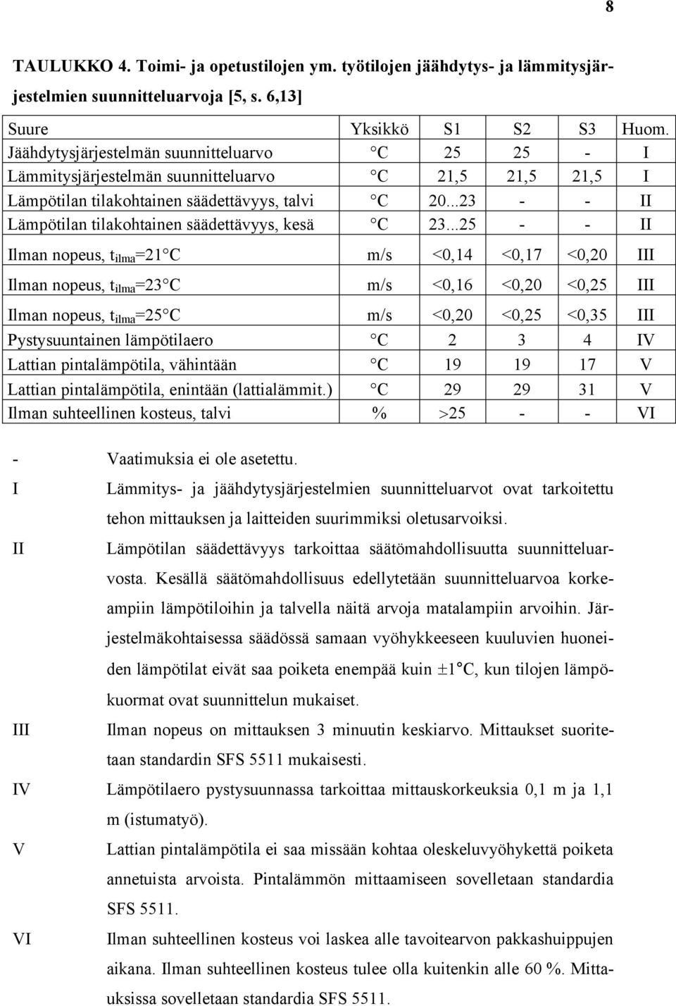 ..23 - - II Lämpötilan tilakohtainen säädettävyys, kesä C 23.