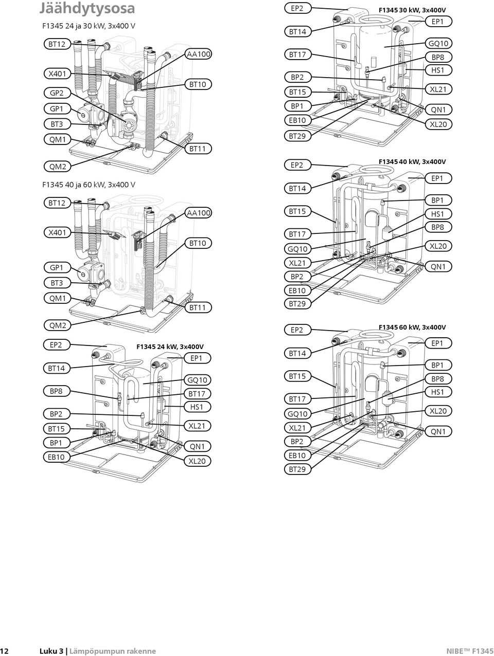 BT17 GQ10 BP8 XL20 GP1 BT3 QM1 LEK BT11 XL21 BP2 EB10 BT29 LEK QN1 QM2 EP2 F1345 60 kw, 3x400V EP2 BT14 BP8 BP2 BT15 BP1 EB10 F1345 24 kw,