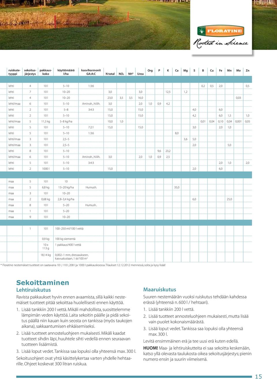 3,0 2,0 1,0 0,9 4,2 lehti 2 10 l 5 8 3:4:3 15,0 15,0 4,0 6,0 lehti 2 10 l 5 10 15,0 15,0 4,2 6,0 1,5 1,0 lehti/maa 5 11,3 kg 5 8 kg/ha 10,0 1,0 0,01 0,04 0,10 0,04 0,001 0,05 lehti 5 10 l 5 10 7:2:1