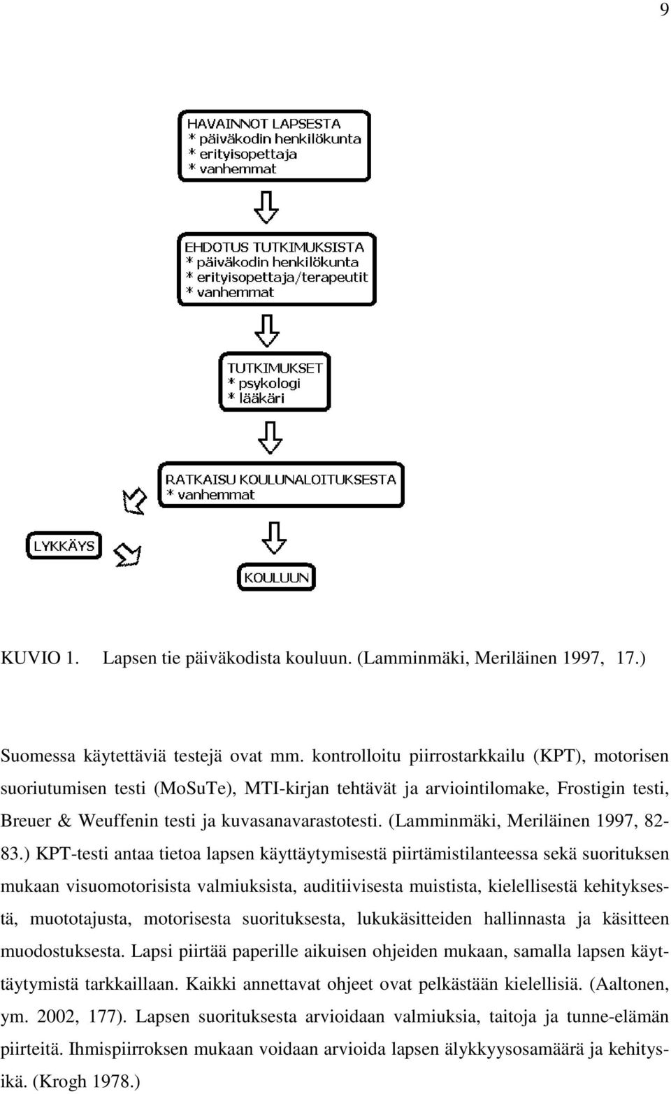 (Lamminmäki, Meriläinen 1997, 82-83.