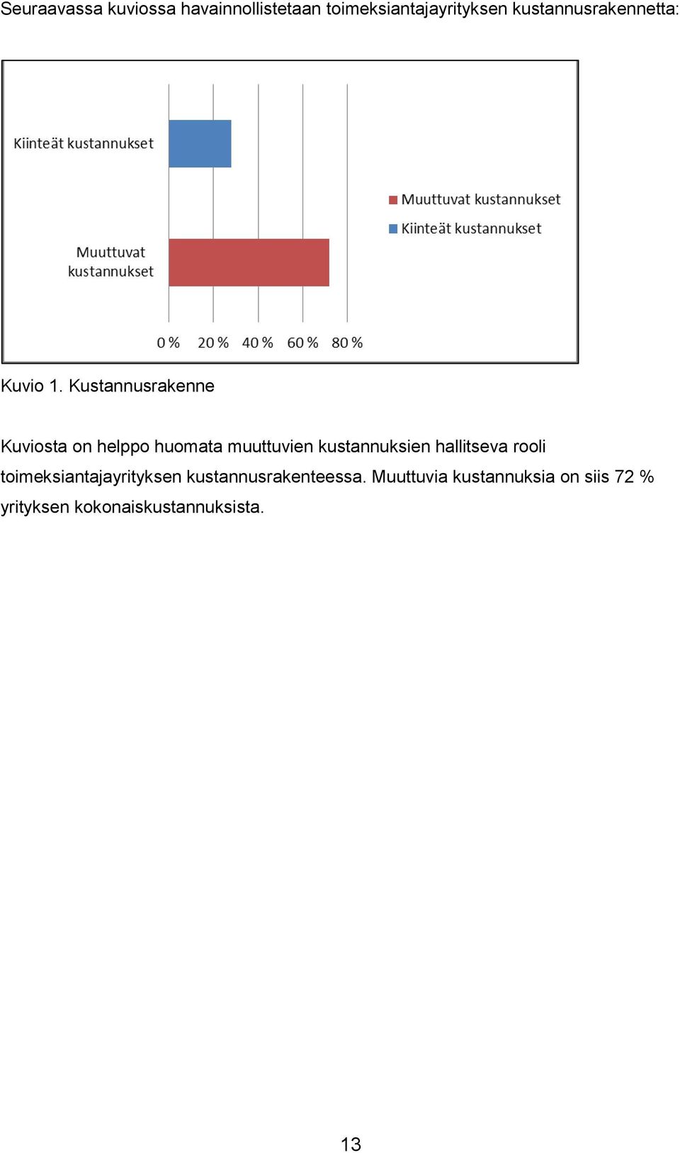 Kustannusrakenne Kuviosta on helppo huomata muuttuvien kustannuksien