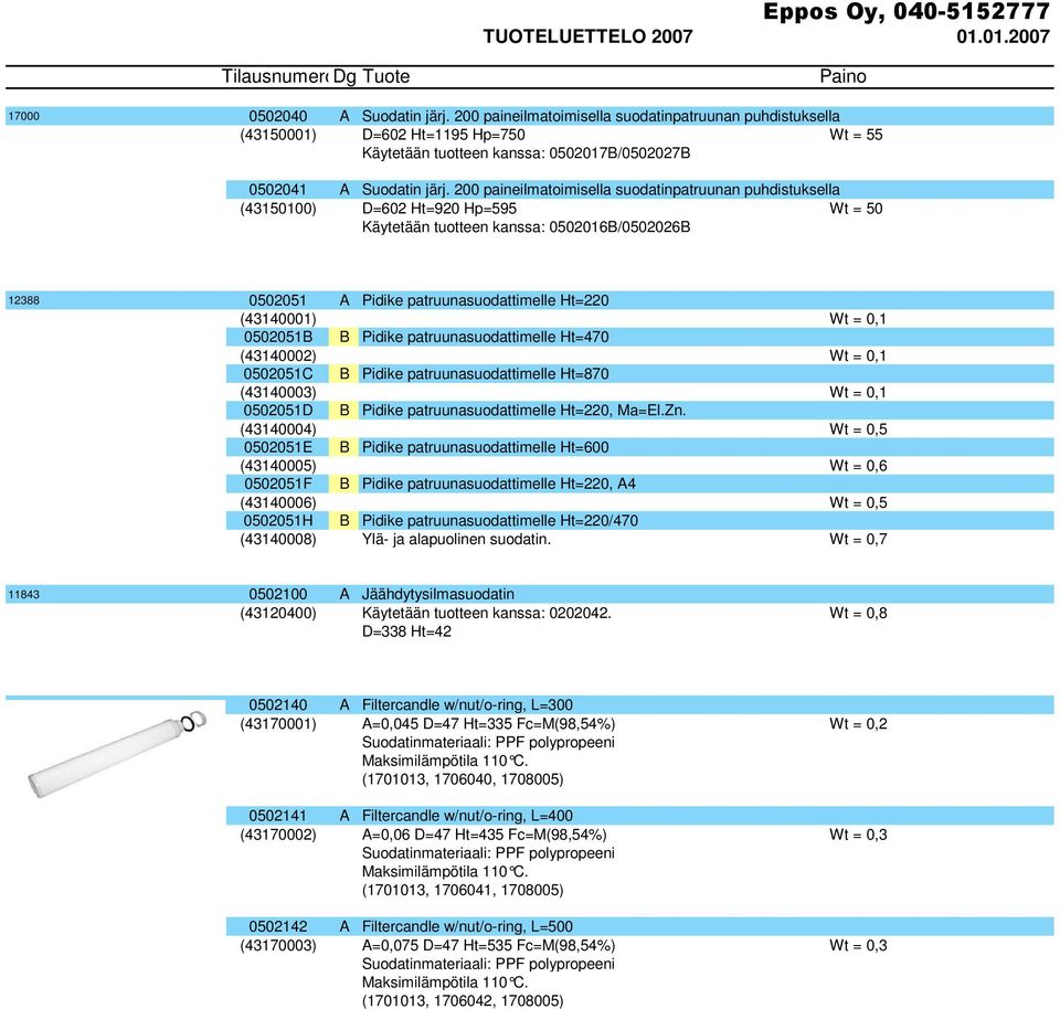 (43140001) Wt = 0,1 0502051B B Pidike patruunasuodattimelle Ht=470 (43140002) Wt = 0,1 0502051C B Pidike patruunasuodattimelle Ht=870 (43140003) Wt = 0,1 0502051D B Pidike patruunasuodattimelle