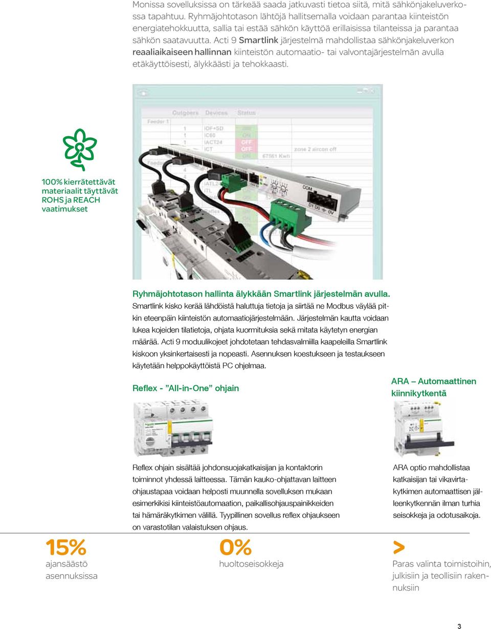 Acti 9 Smartlink järjestelmä mahdollistaa sähkönjakeluverkon reaaliaikaiseen hallinnan kiinteistön automaatio- tai valvontajärjestelmän avulla etäkäyttöisesti, älykkäästi ja tehokkaasti.