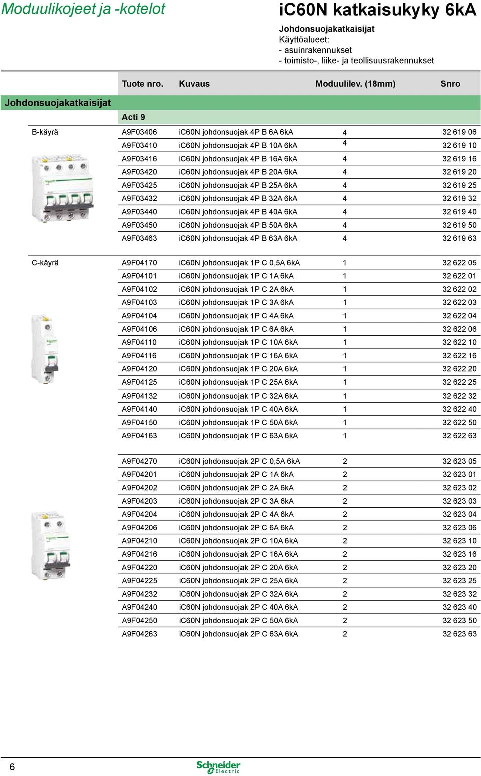 johdonsuojak 4P B 25A 6kA 4 32 619 25 A9F03432 ic60n johdonsuojak 4P B 32A 6kA 4 32 619 32 A9F03440 ic60n johdonsuojak 4P B 40A 6kA 4 32 619 40 A9F03450 ic60n johdonsuojak 4P B 50A 6kA 4 32 619 50