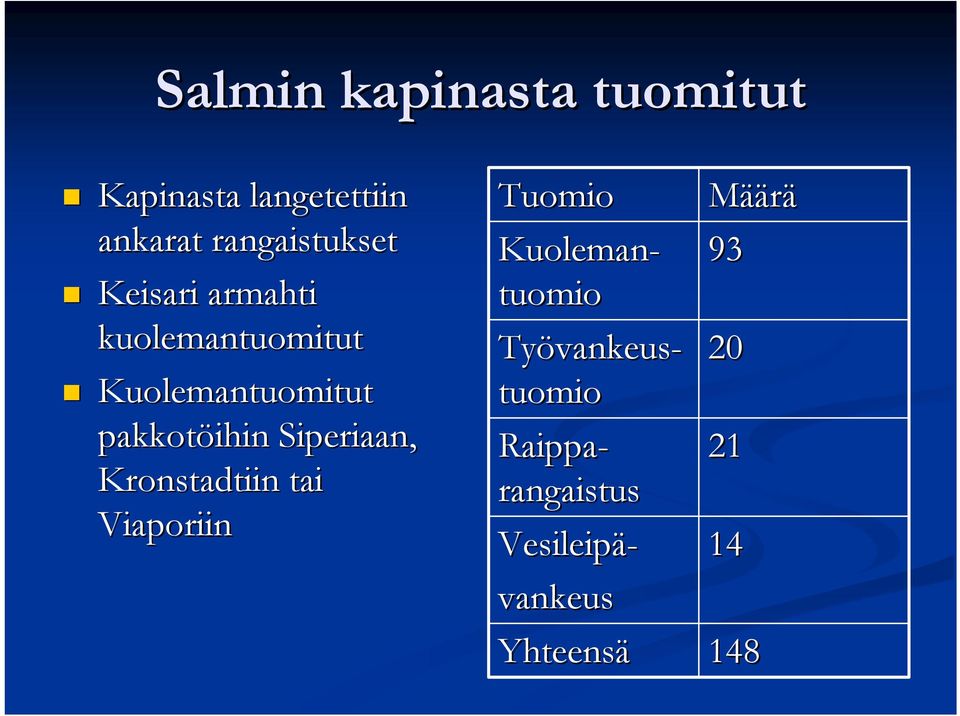 Kronstadtiin tai Viaporiin Tuomio Kuoleman- tuomio Työvankeus vankeus-