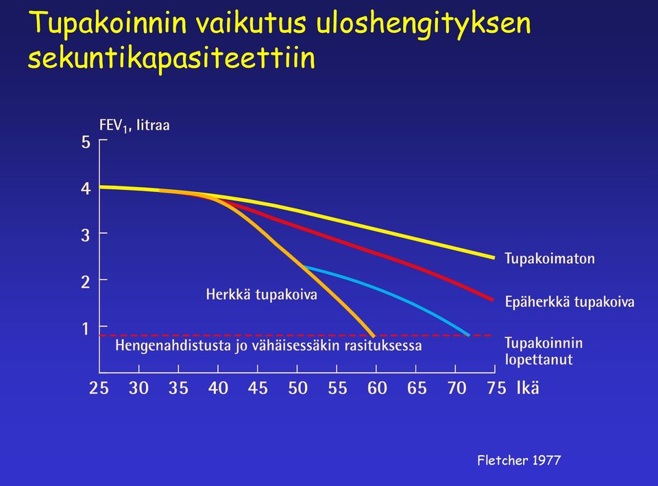 uloshengityksen