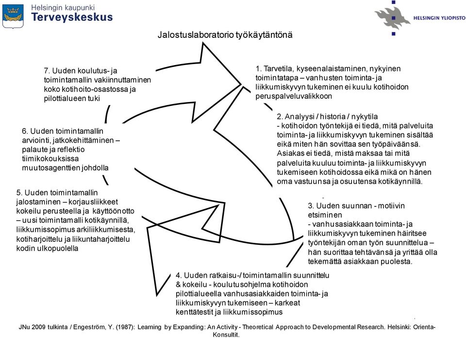 Uuden toimintamallin jalostaminen korjausliikkeet kokeilu perusteella ja käyttöönotto uusi toimintamalli kotikäynnillä, liikkumissopimus arkiliikkumisesta, kotiharjoittelu ja liikuntaharjoittelu