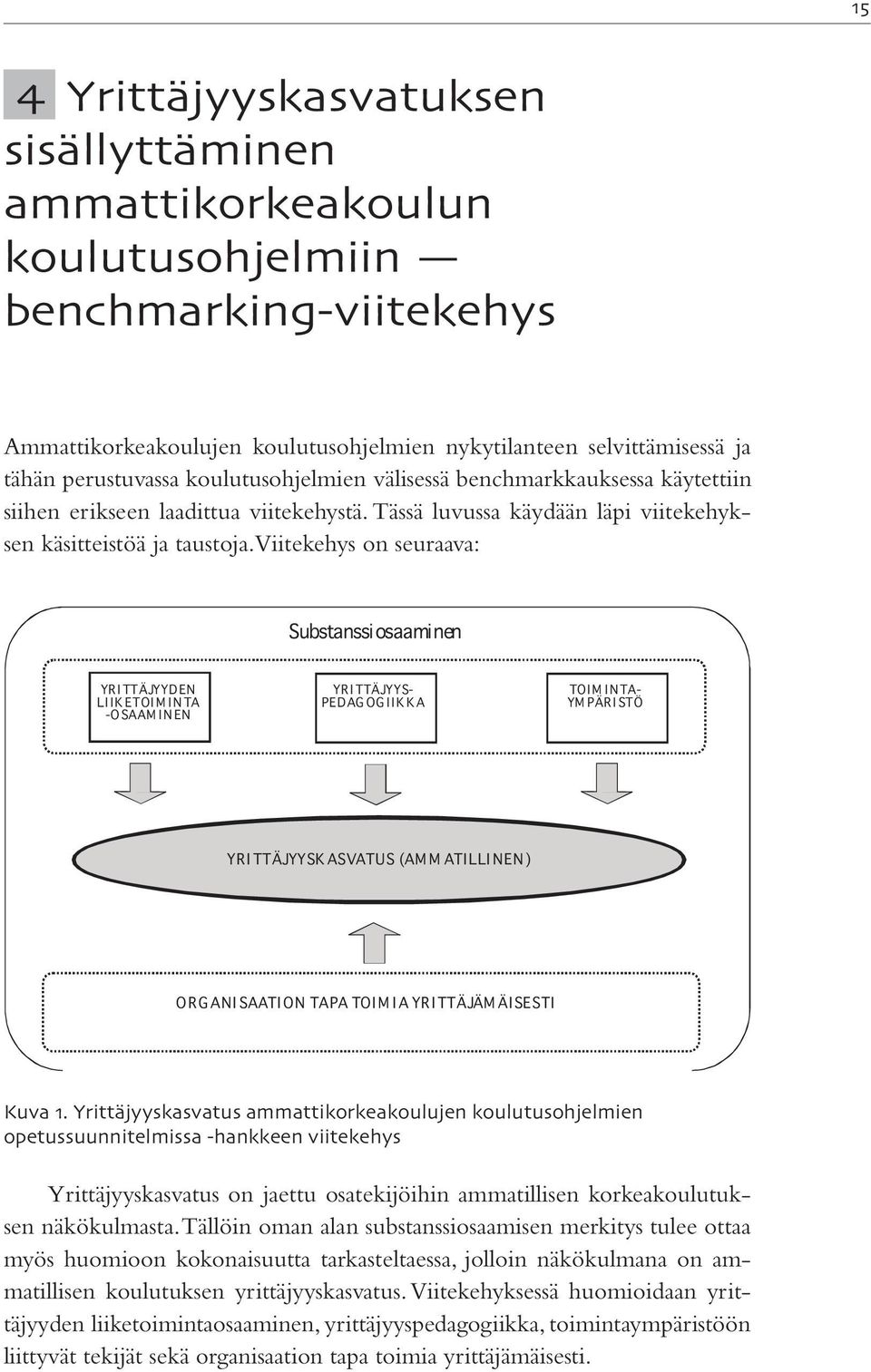 Viitekehys on seuraava: Substanssiosaaminen YRI TTÄJYYD EN LIIKETOIM INTA -OSAAM I N EN YRI TTÄJYYS- PEDAGOGIIKKA TOI M I NTA- YM PÄRI STÖ YRITTÄJYYSKASVATUS (AM M ATILLINEN) ORG ANI SAATI ON TAPA