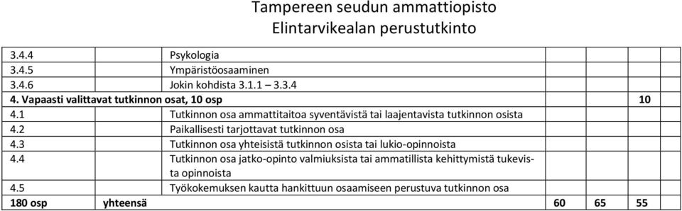 3 Tutkinnon osa yhteisistä tutkinnon osista tai lukio-opinnoista 4.