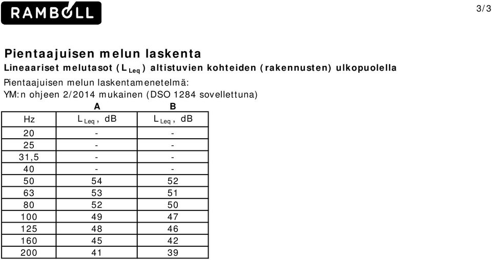 ohjeen 2/2014 mukainen (DSO 1284 sovellettuna) A B Hz L Leq, db L Leq, db 20 - -