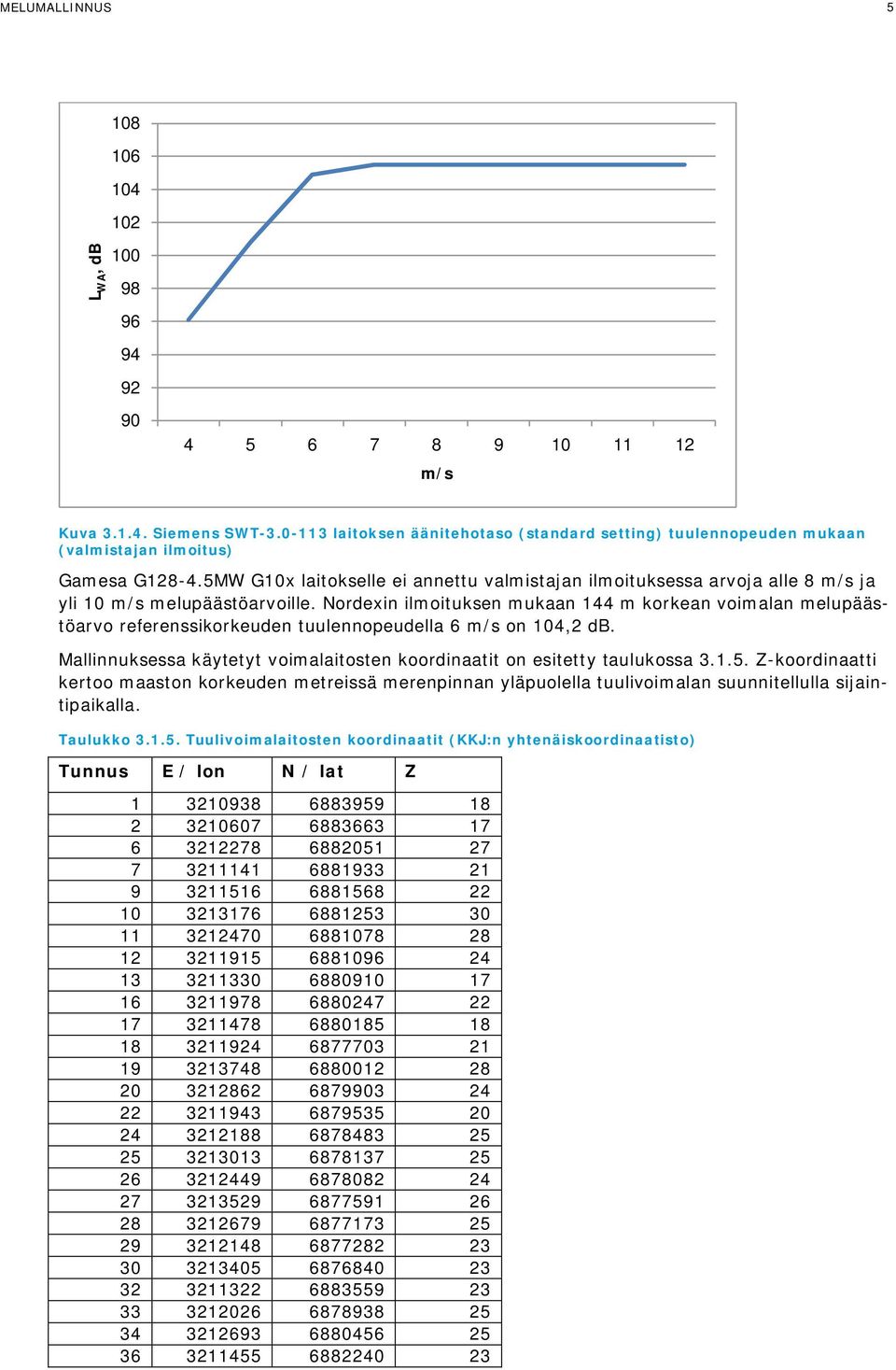 5MW G10x laitokselle ei annettu valmistajan ilmoituksessa arvoja alle 8 m/s ja yli 10 m/s melupäästöarvoille.