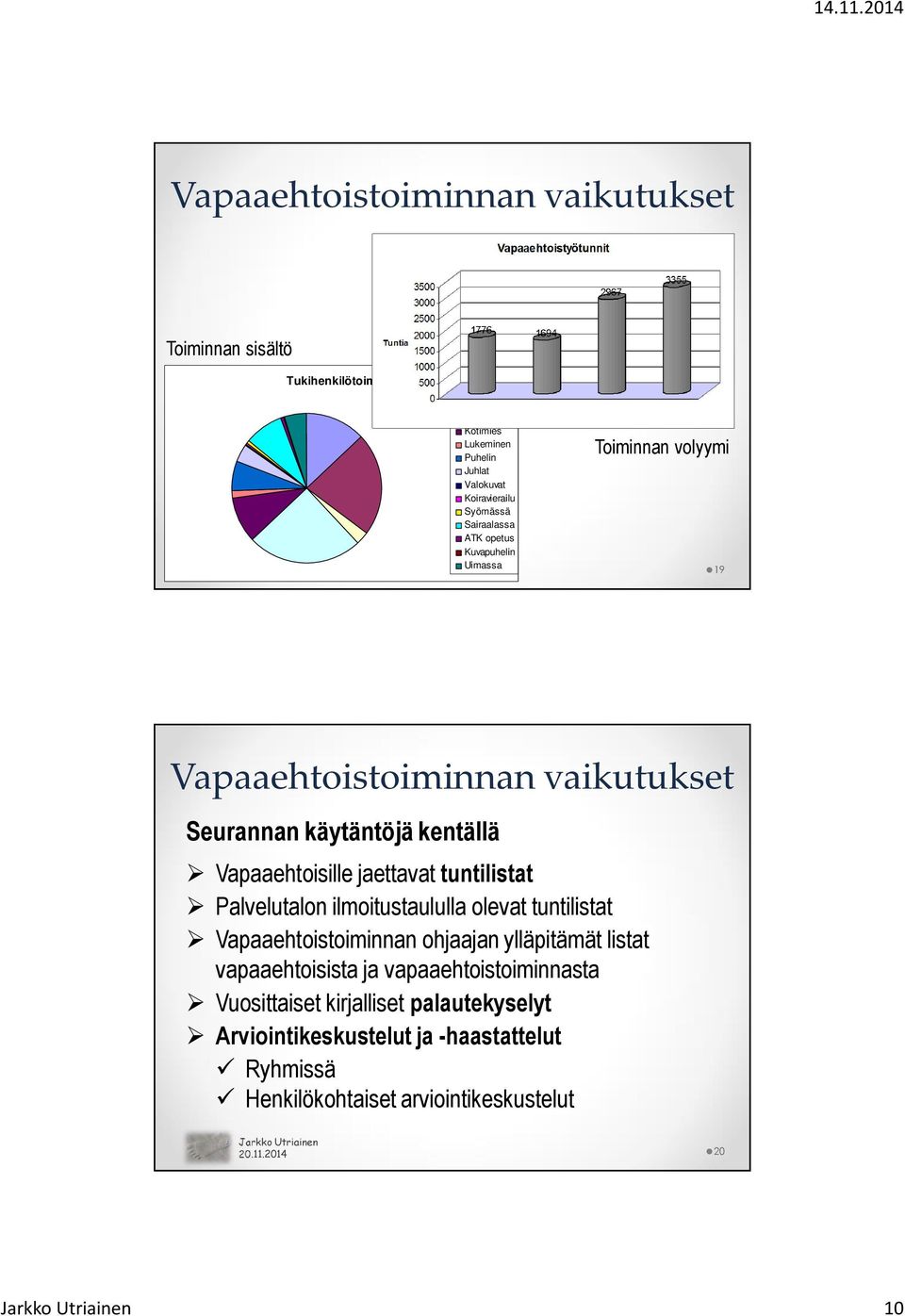 tuntilistat Palvelutalon ilmoitustaululla olevat tuntilistat Vapaaehtoistoiminnan ohjaajan ylläpitämät listat vapaaehtoisista ja